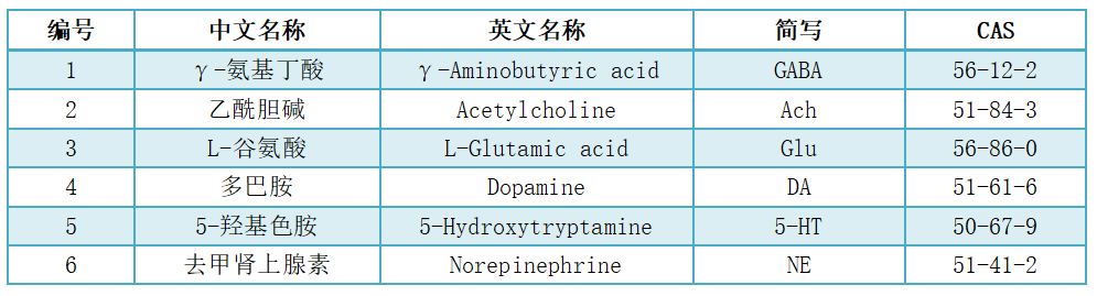 神經遞質定量檢測